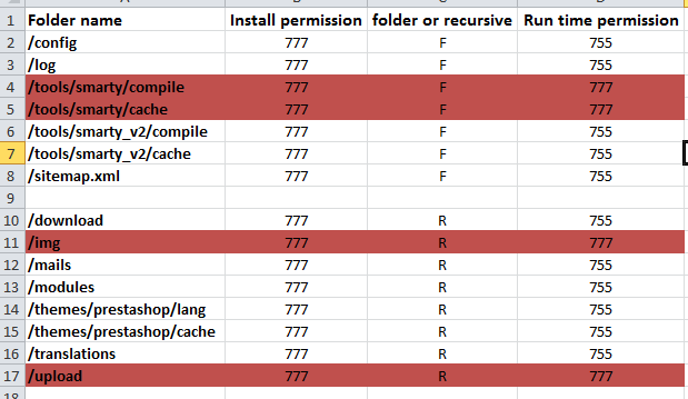 Prestashop Permissions Question Installing Prestashop For The First Time Prestashop Forums