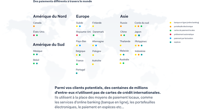 Les paiements de A à Z Chapitre 3 : Accepter et gérer les moyens de paiement locaux